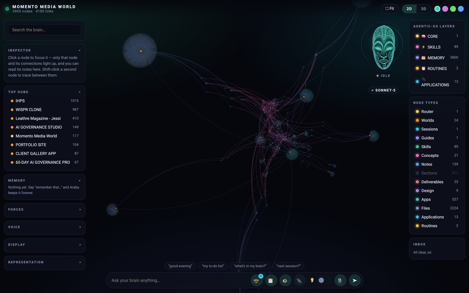 Momento Media World — a knowledge-graph interface with 3,905 nodes and 4,185 links, a glowing African-mask assistant avatar, an Agentic-OS layer panel and a voice command bar.
